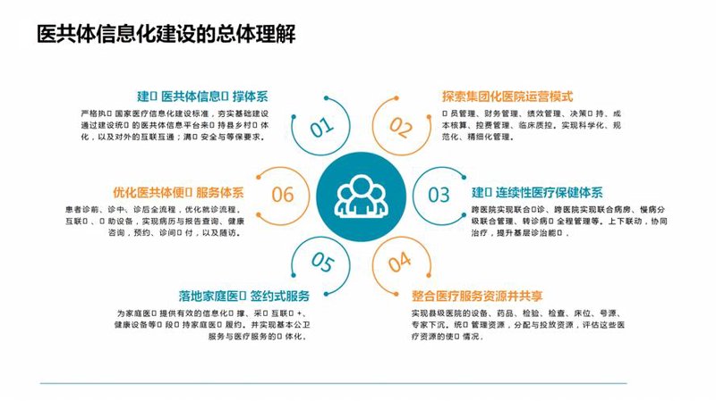 信息化解决方案助力企业数字化转型