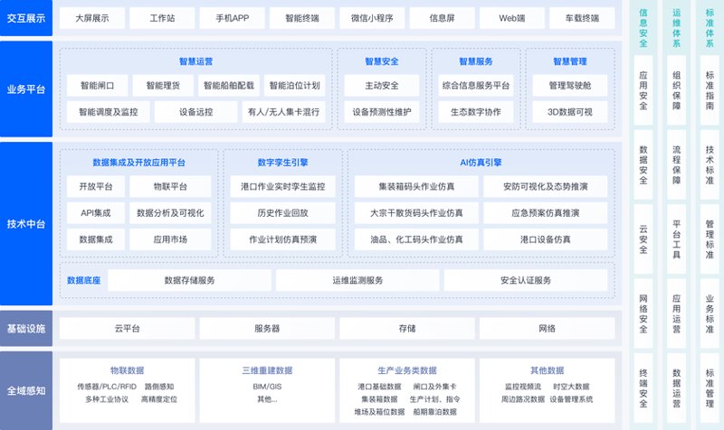 企业IT咨询：信息化时代的高效导航器